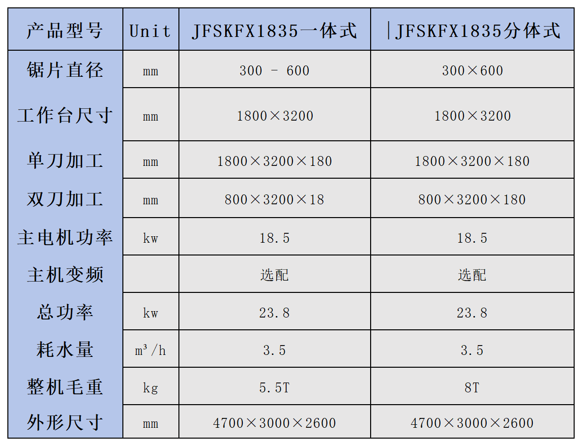 JFYTJ-600／800重型款CNC五軸5+3橋式一體切割機(jī)數(shù)據(jù)_Sheet1.png